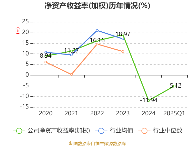 天合光能：公司的分布式业务及集中式电站业务与华为有一定规模的光伏电站项目开发合作