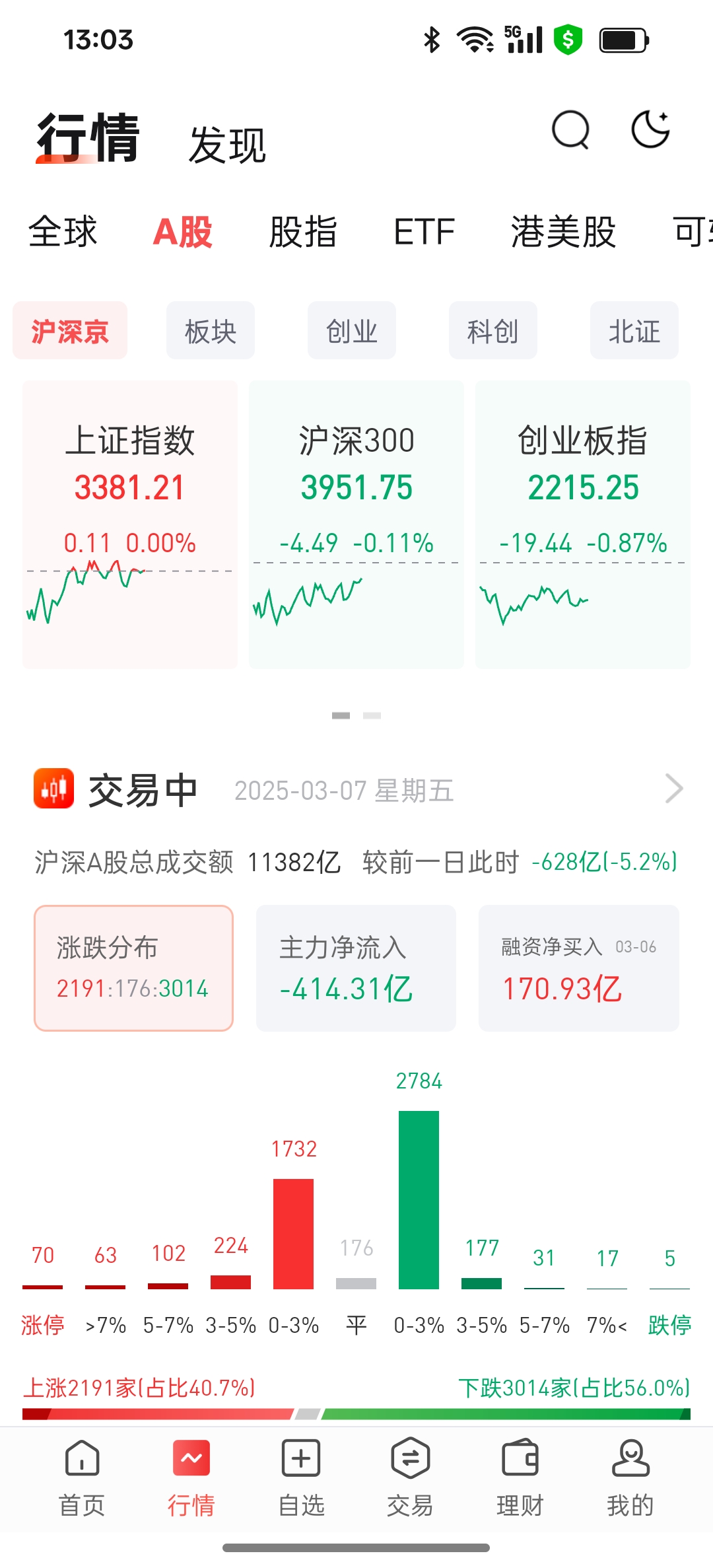 前三季度业绩高增长股提前看 45股净利润增幅翻倍