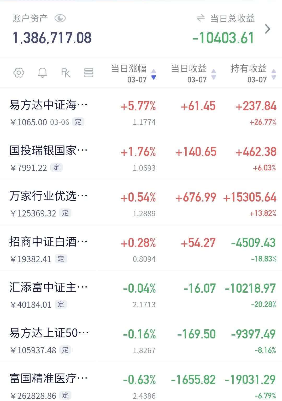 创业板公司融资余额八连增 其间累计增加275.29亿元