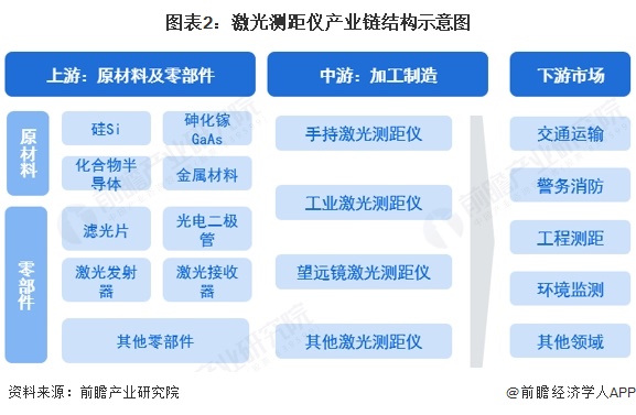 预见2025：《2025年中国商用遥感卫星行业全景图谱》（附市场现状、竞争格局和发展趋势等）