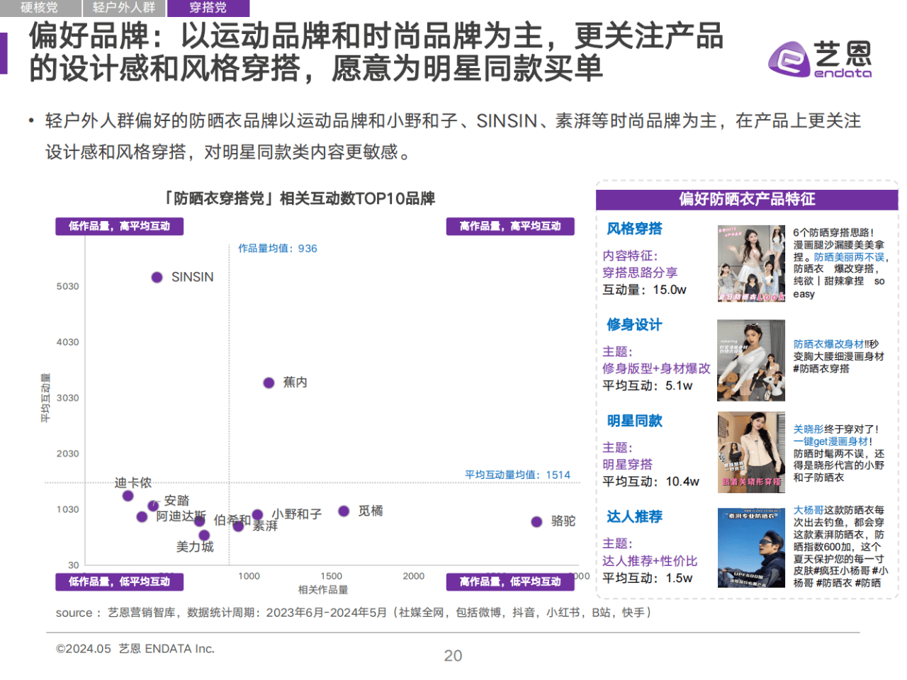 起底被曝光防晒衣违规企业，年报社保缴纳人数为0