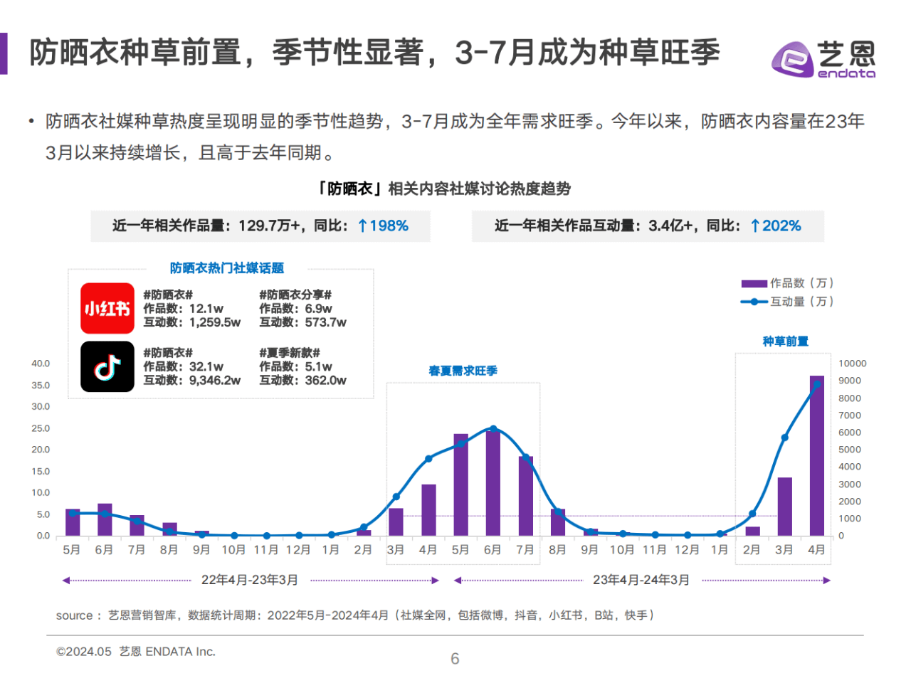 起底被曝光防晒衣违规企业，年报社保缴纳人数为0