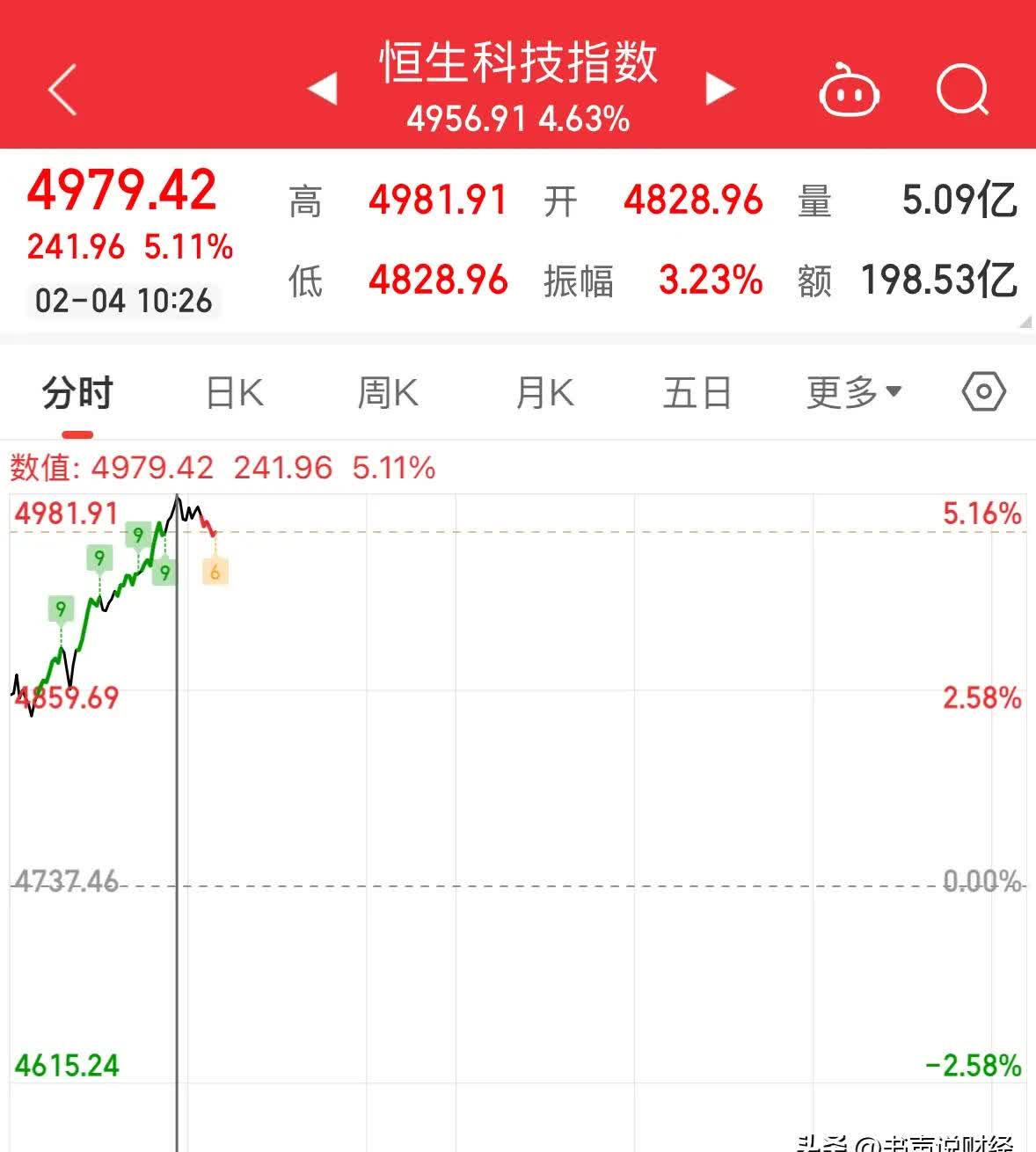 时代电气：截至2025年5月30日，公司A股股东户数为20007户