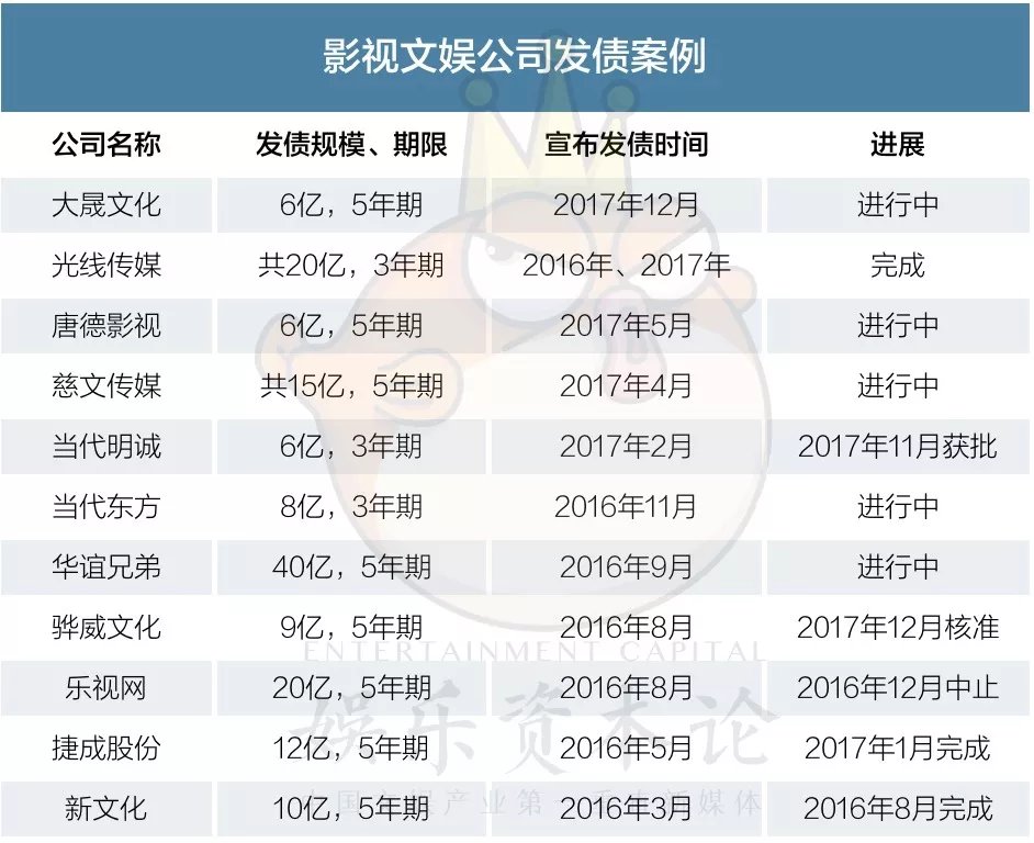光线传媒：公司作为一家内容生产方，一直竭尽全力承担起相应的社会责任