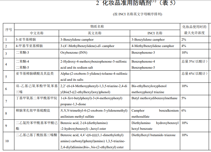 众生药业：RAY1225注射液治疗肥胖/超重患者的II期临床试验已获得剂量扩展组的顶线分析数据