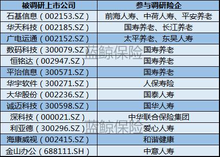 平安系险资基金完成备案 | 企查查LP周报(06.03-06.08)