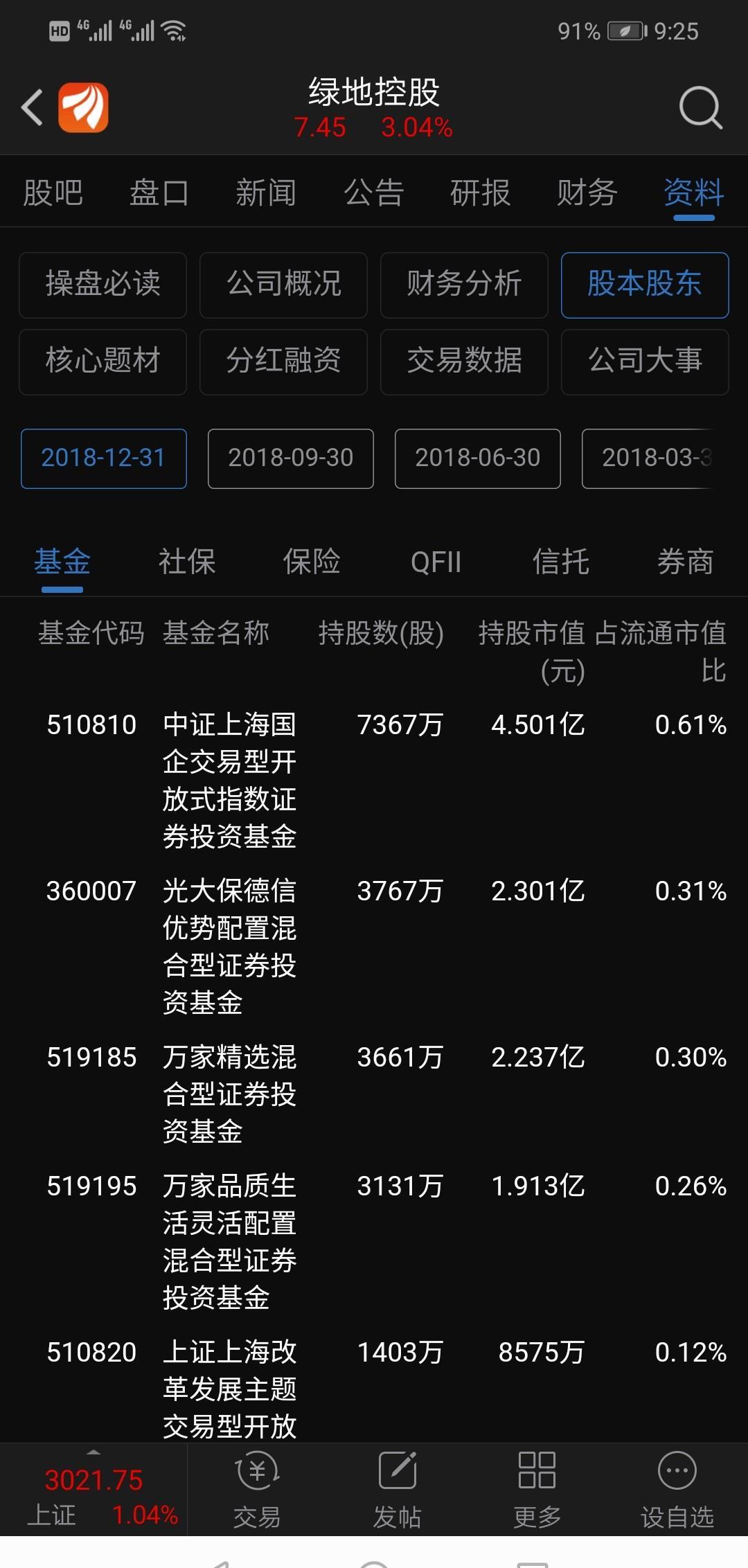 平安系险资基金完成备案 | 企查查LP周报(06.03-06.08)