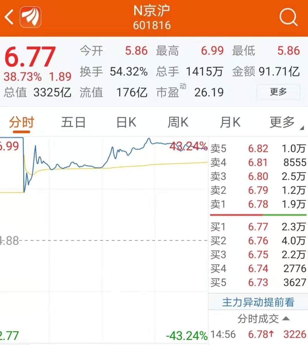 平安系险资基金完成备案 | 企查查LP周报(06.03-06.08)