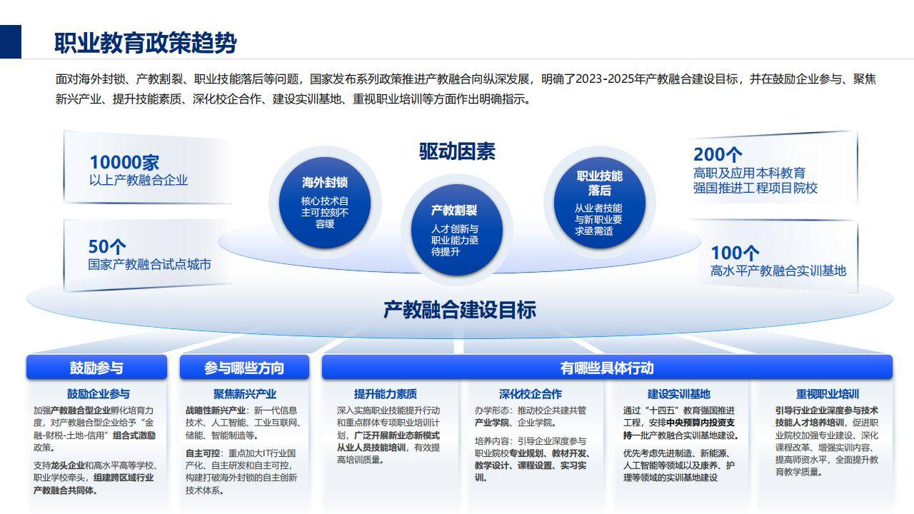 【行业深度】洞察2025：中国基于AI的智慧工程数字化管理云平台市场规模及竞争格局（附市场规模、竞争格局等）