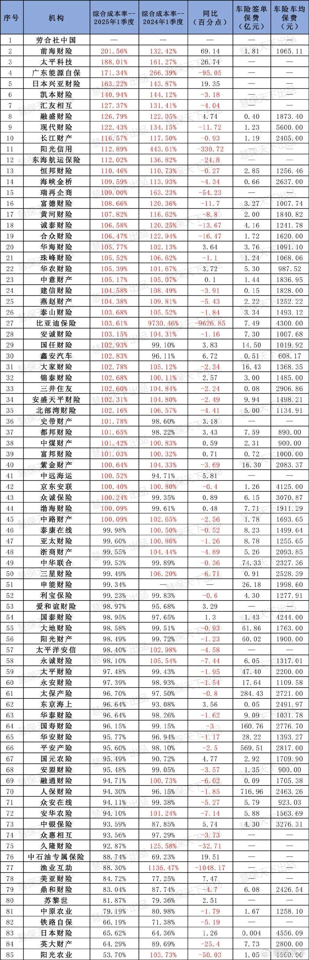 中国人保：随着权益类资产占比提升，资本市场波动对公司利润的影响也日益显著