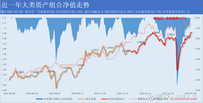 中国人保：随着权益类资产占比提升，资本市场波动对公司利润的影响也日益显著