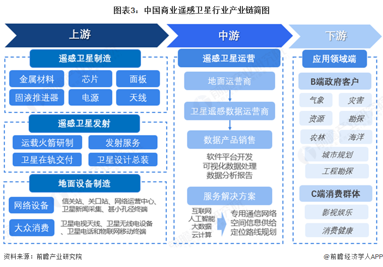 预见2025：《2025年中国水下机器人行业全景图谱》（附市场规模、竞争格局和发展趋势等）