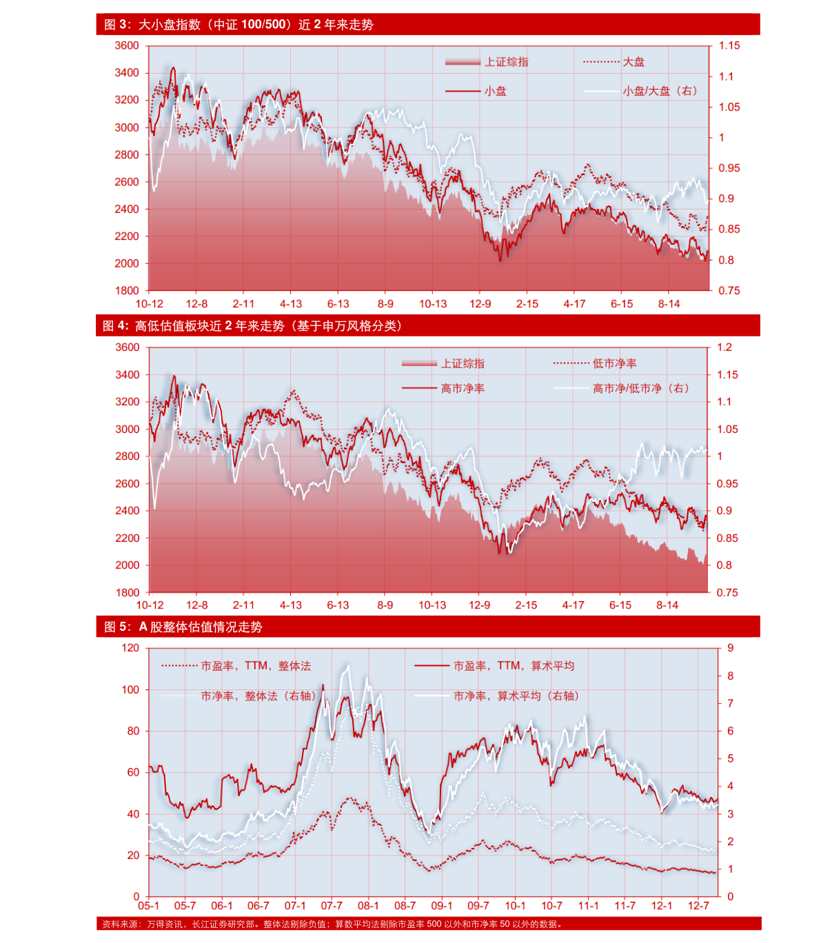 机械设备行业跟踪周报：看好锂电设备估值底部&基本面反转机会