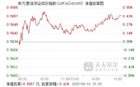 道通科技：6月6日接受机构调研，东吴证券、申万菱信基金等多家机构参与