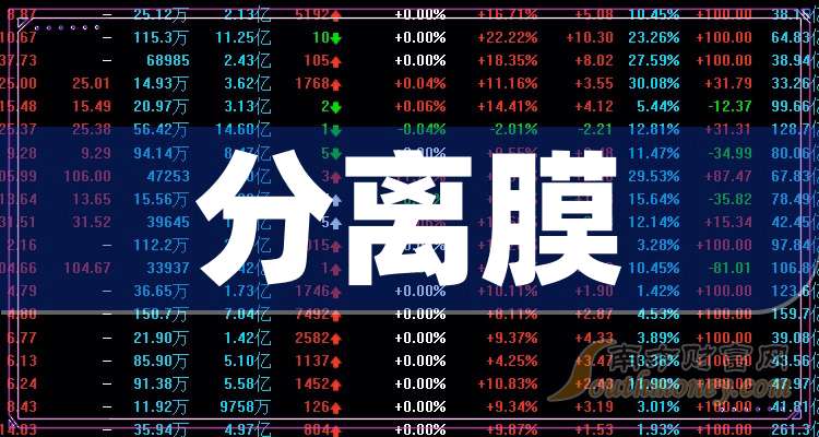 三达膜：截至到2025年6月10日，公司的股东人数为11763人