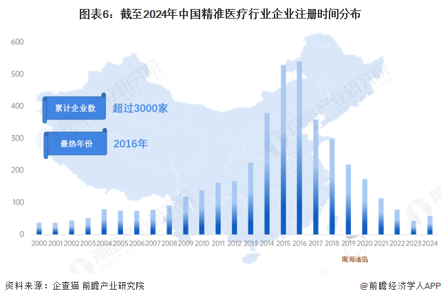 预见2025：《2025年中国压缩空气储能行业全景图谱》（附市场现状和发展趋势等）