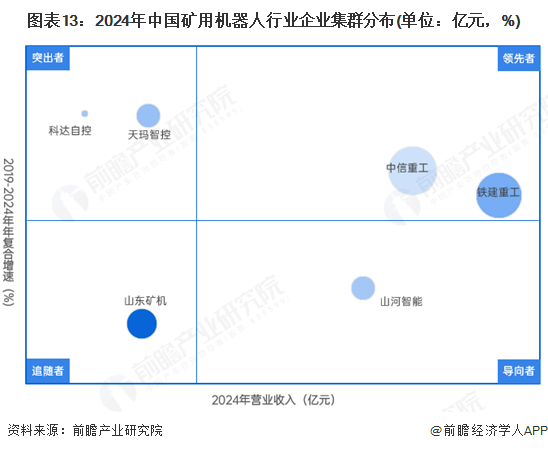 预见2025：《2025年中国压缩空气储能行业全景图谱》（附市场现状和发展趋势等）