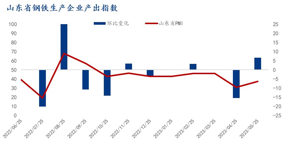 PMI环比回升，关注工程机械和通用设备机械设备