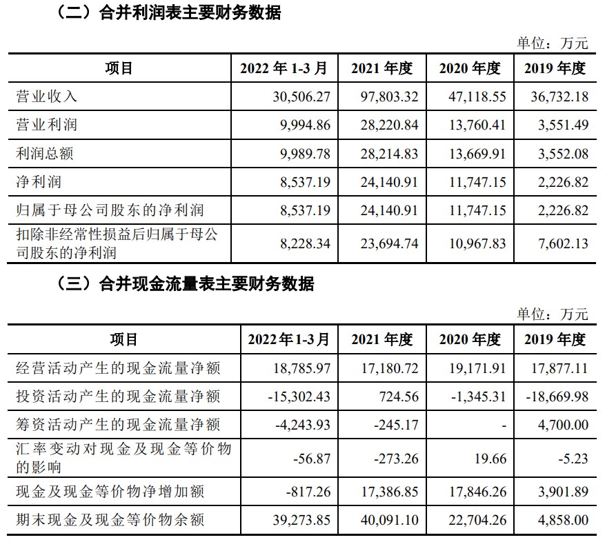 A股申购 | 天工股份(920068.BJ)开启申购 主营钛及钛合金材料的研发、生产与销售