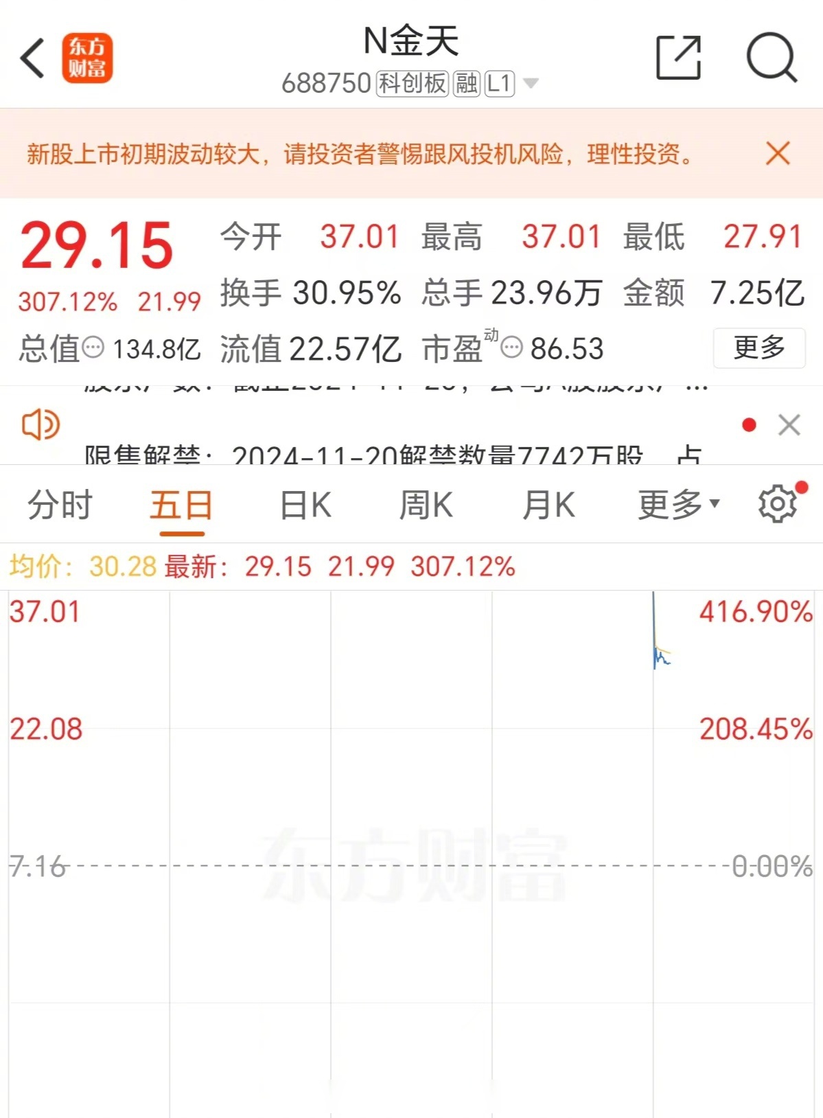 A股申购 | 天工股份(920068.BJ)开启申购 主营钛及钛合金材料的研发、生产与销售