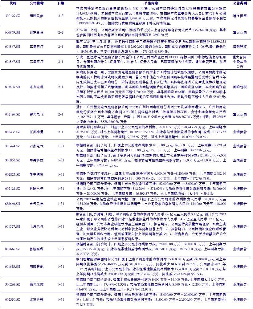 公用事业行业跟踪周报：蒙东电网136号文实施方案正式出台，国家有序推进绿电直连发展