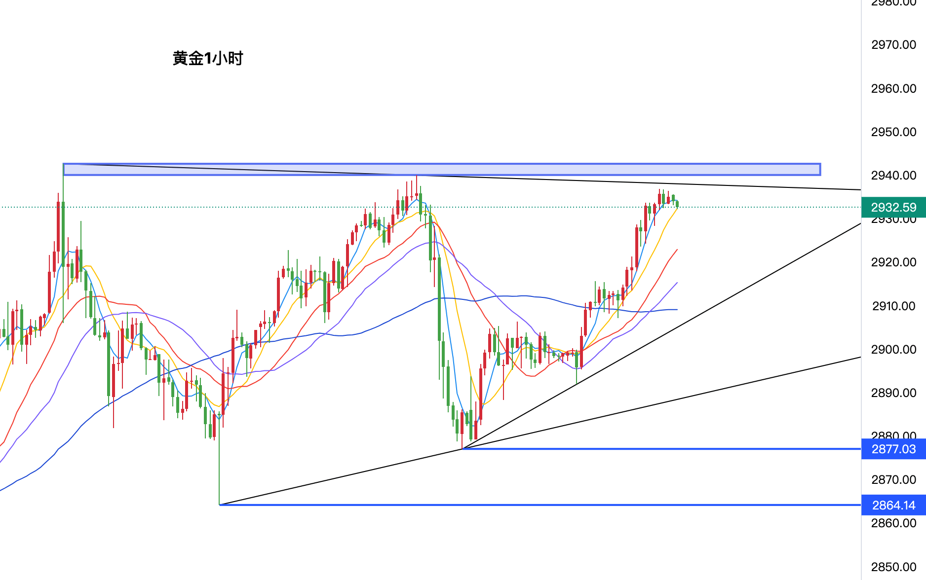 有色金属行业周报：美国关税政策反复，利好黄金价格上行