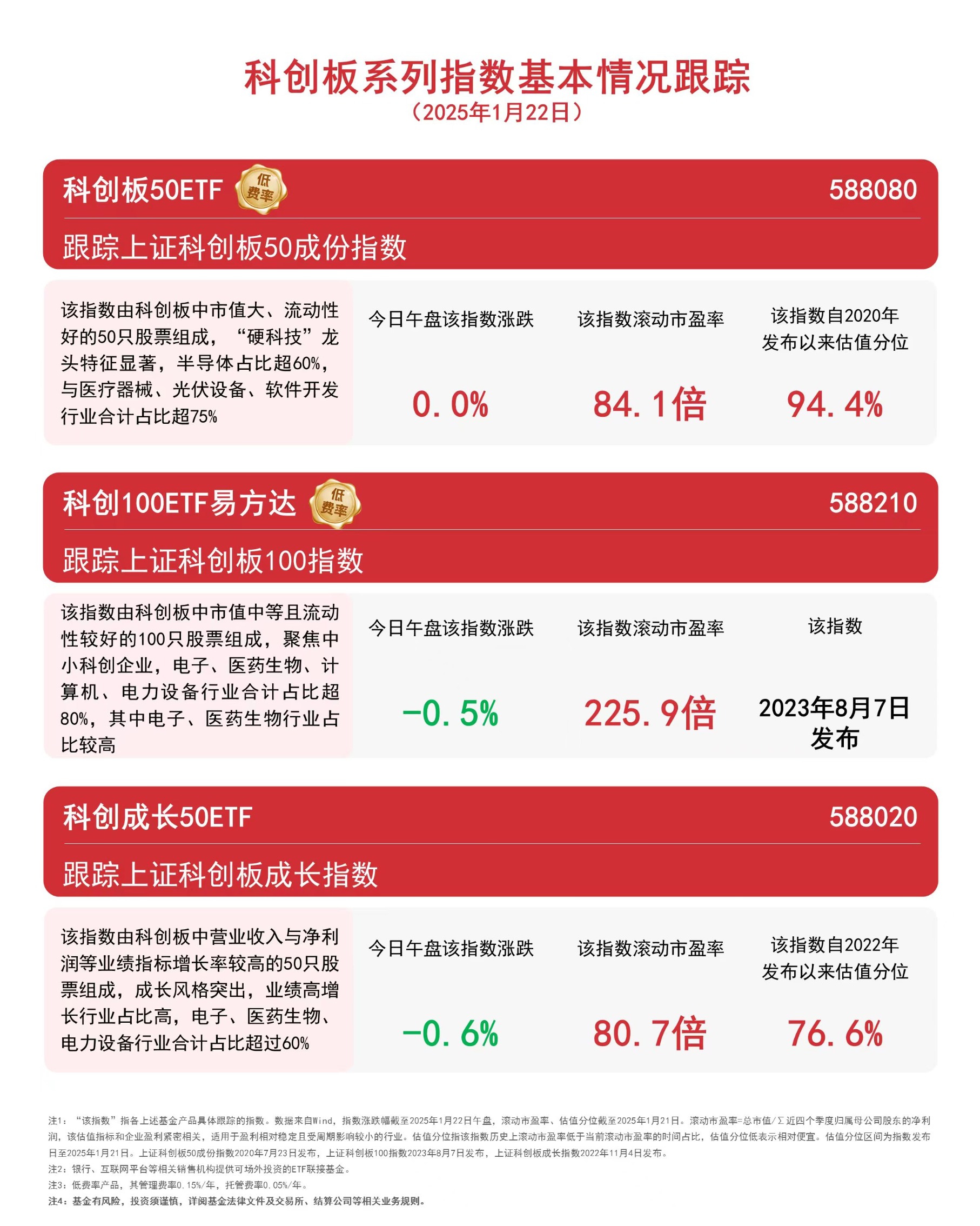 上交所重要座谈会！多家机构参与 共同营造科创板投资良好生态