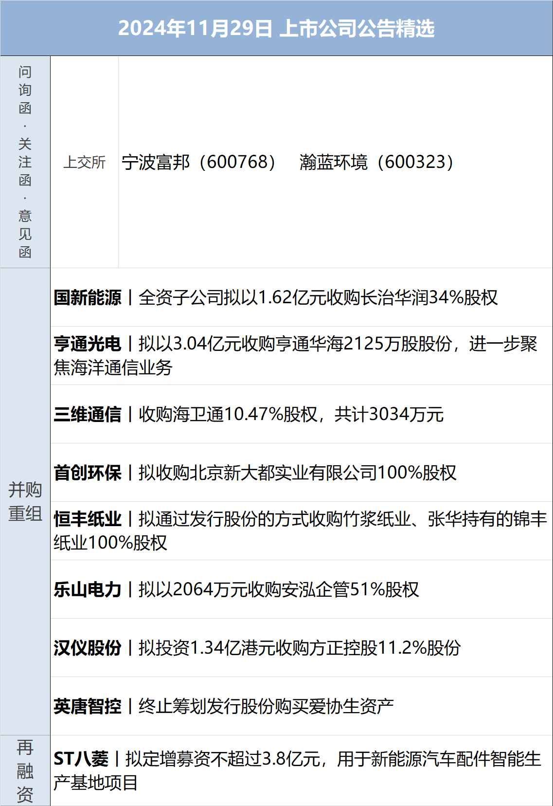 监管拟对相关跨境资金流动实施宏观审慎管理；在岸人民币下调171个基点丨金融早参