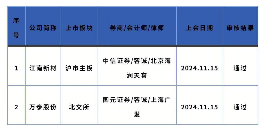 证券之星IPO周报：节后，3只新股申购(名单)