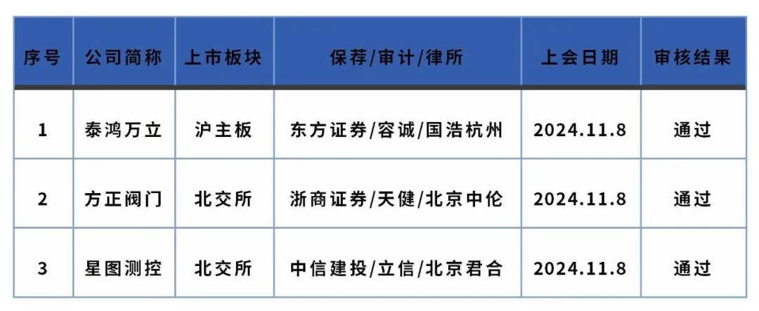 证券之星IPO周报：节后，3只新股申购(名单)