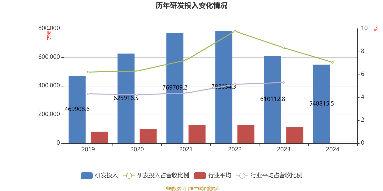 三一重工：全球化战略是公司重要战略，2024年度公司实现国际主营业务收入485.13亿元，占公司营业务收入的63.98%；公司海外产品销售已覆盖150多个国家与地区
