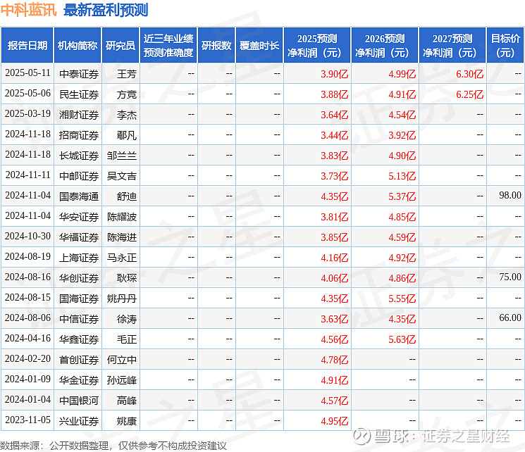 中科蓝讯：自去年11月，公司讯龙三代芯片BT895X平台完成了与火山方舟MaaS平台的对接