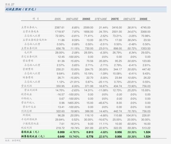 天智航：6月11日接受机构调研，中金公司、国投证券等多家机构参与