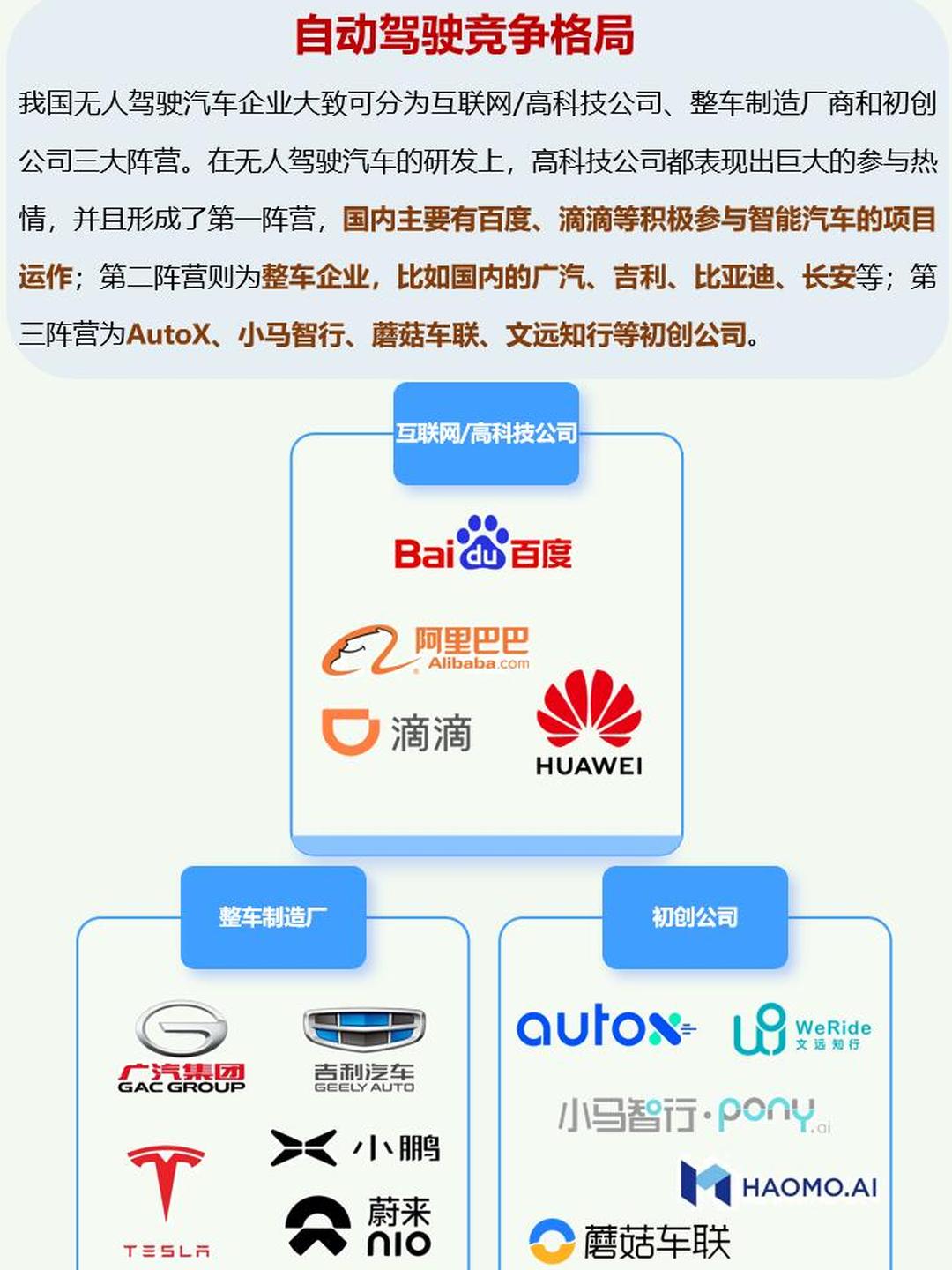 2025年中国无人驾驶物流车行业初创企业竞争格局：行深智能研发能力领先