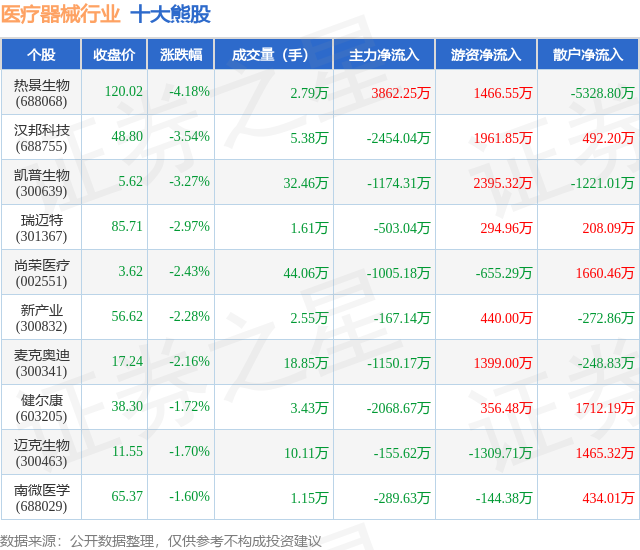汉邦科技（688755）新股概览，5月7日开始网上申购