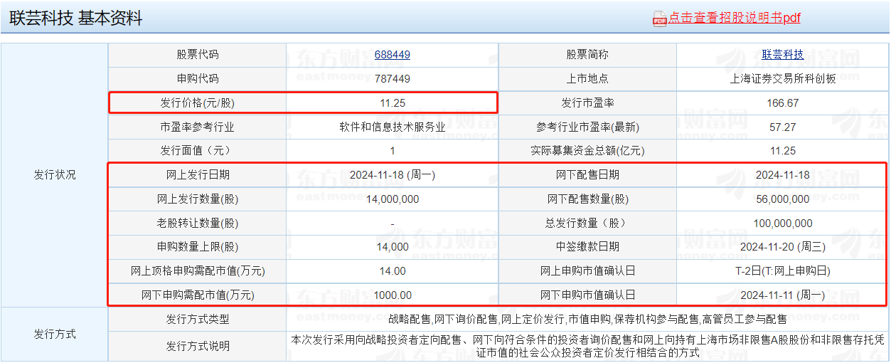 威高血净（603014）新股概览，5月8日开始网上申购