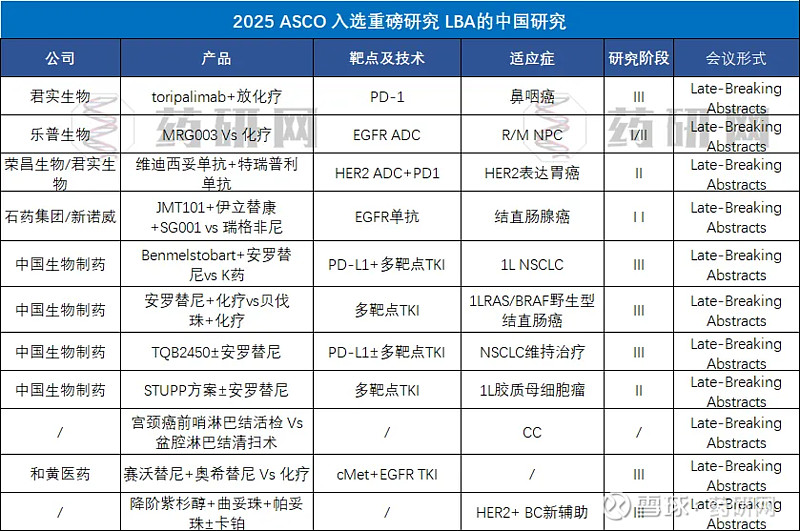 百奥泰：公司在2025年美国临床肿瘤学会（ASCO）年会上展示了一系列肿瘤管线临床进展或阶段性数据