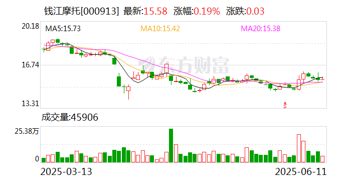 金橙子：根据中国证券登记结算有限责任公司提供的数据，截至2025年6月10日，公司股东总数为5446户