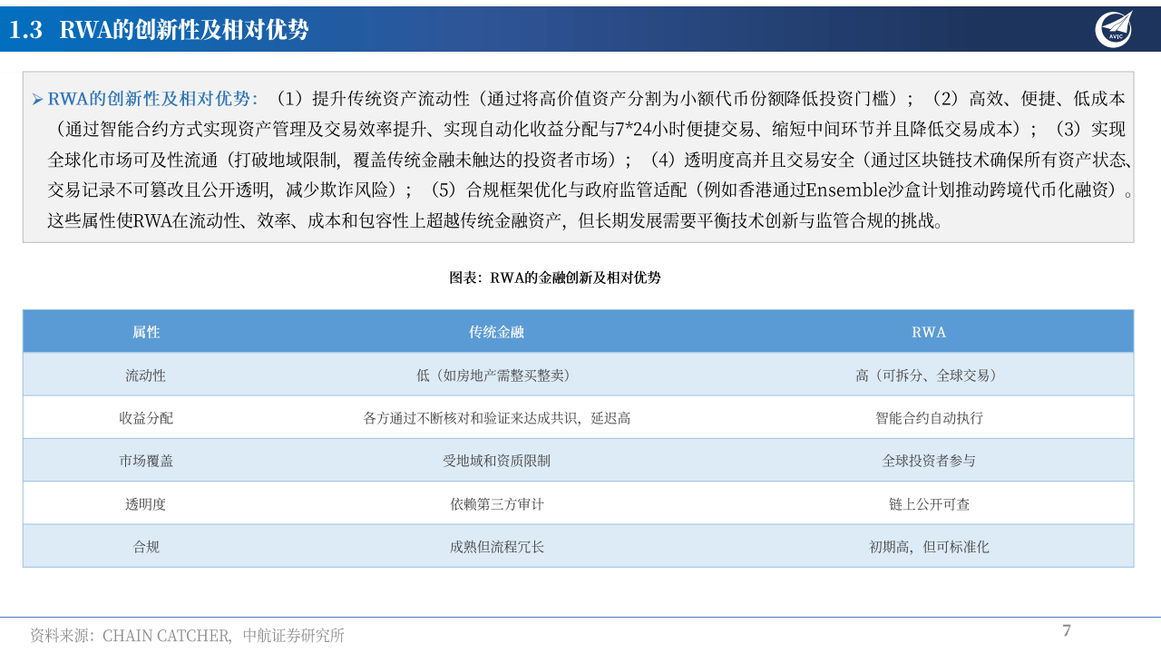 卓易信息：RWA指通过区块链技术将现实世界中的有形资产或无形资产转化为可交易的数字代币