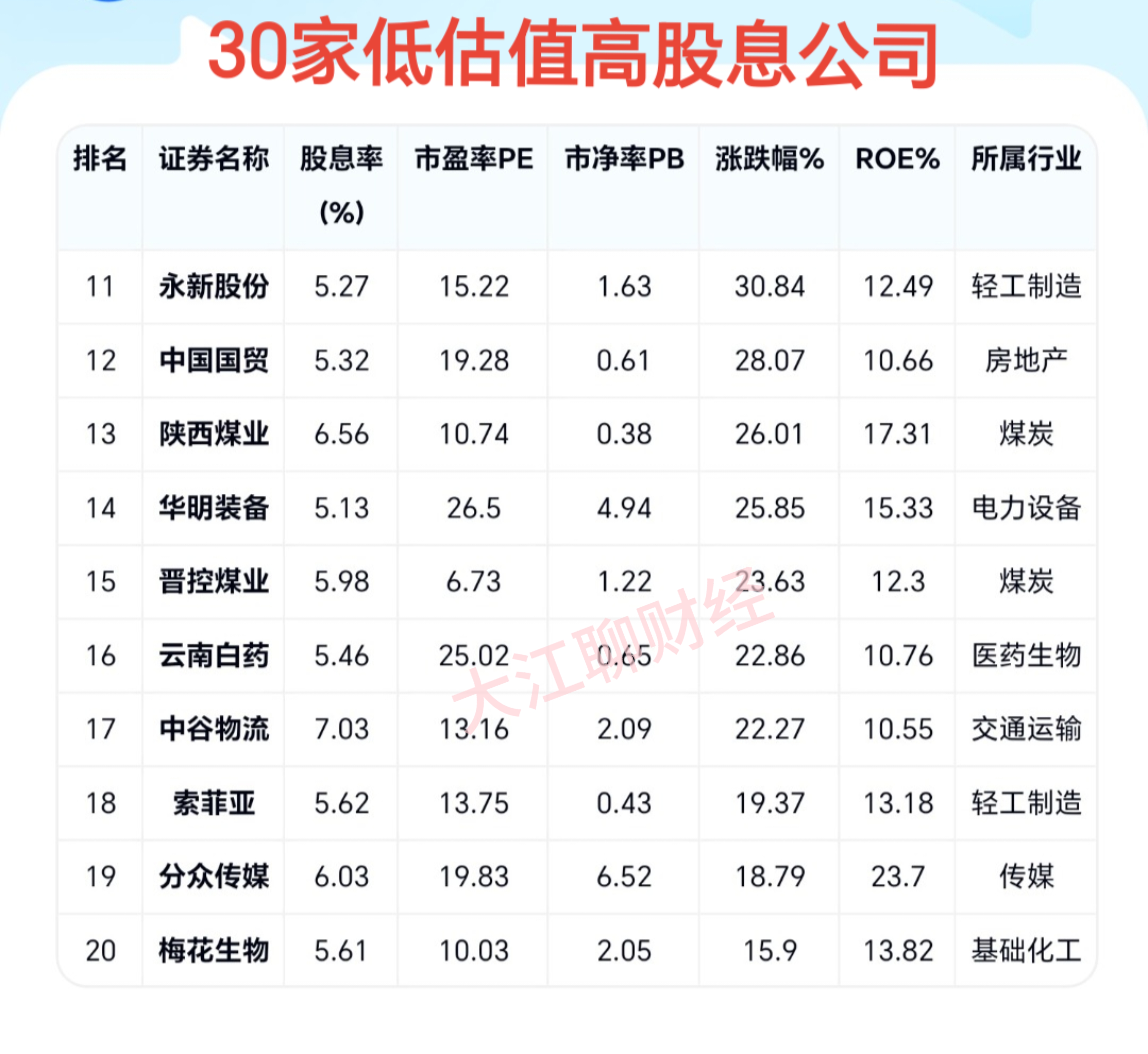 博通Q2营收创历史新高，指引AI业务增长态势或持续至26财年