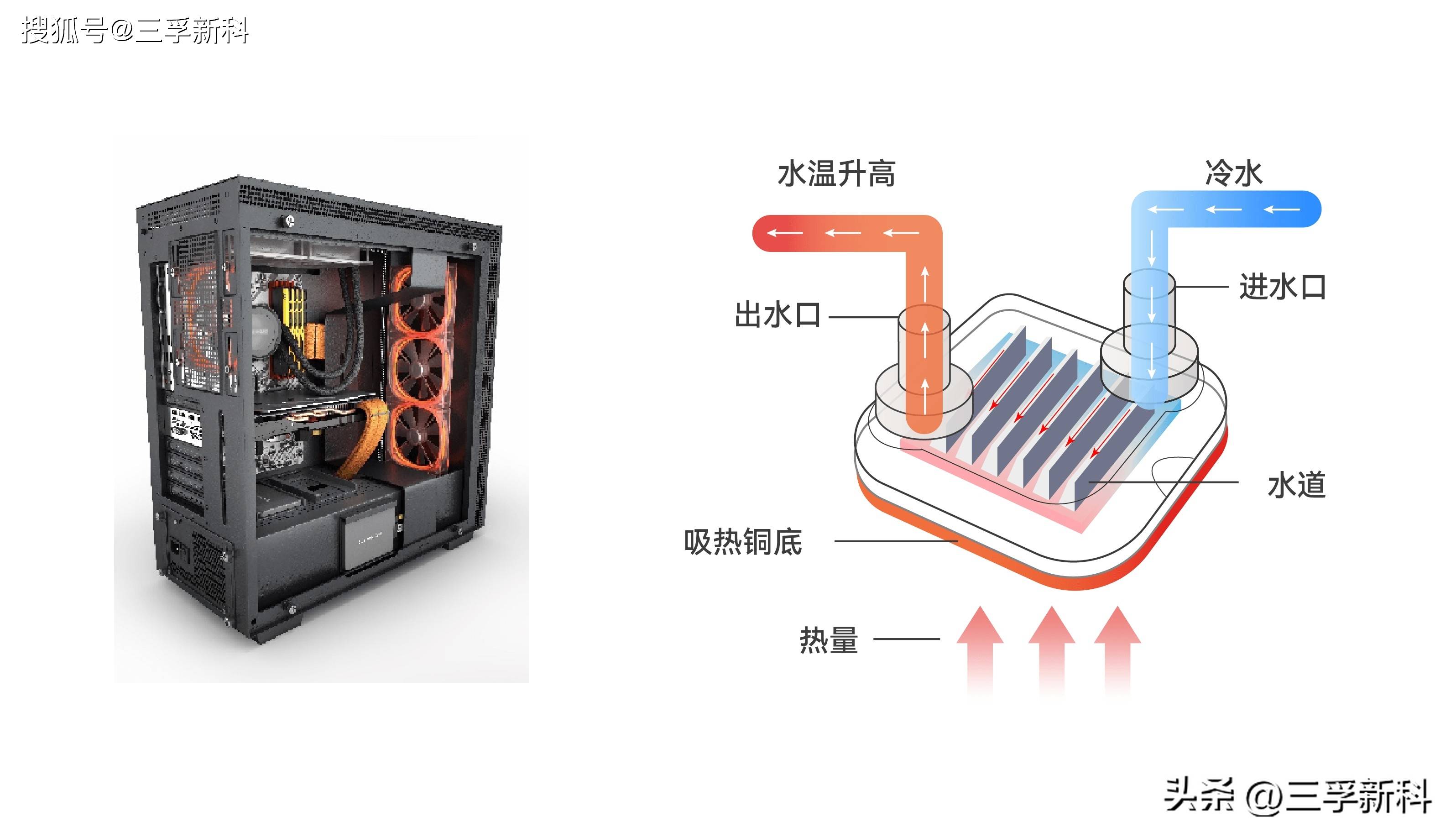 三孚新科：公司3D复合铜箔正在开展技术研发客户送样及认证测试等工作