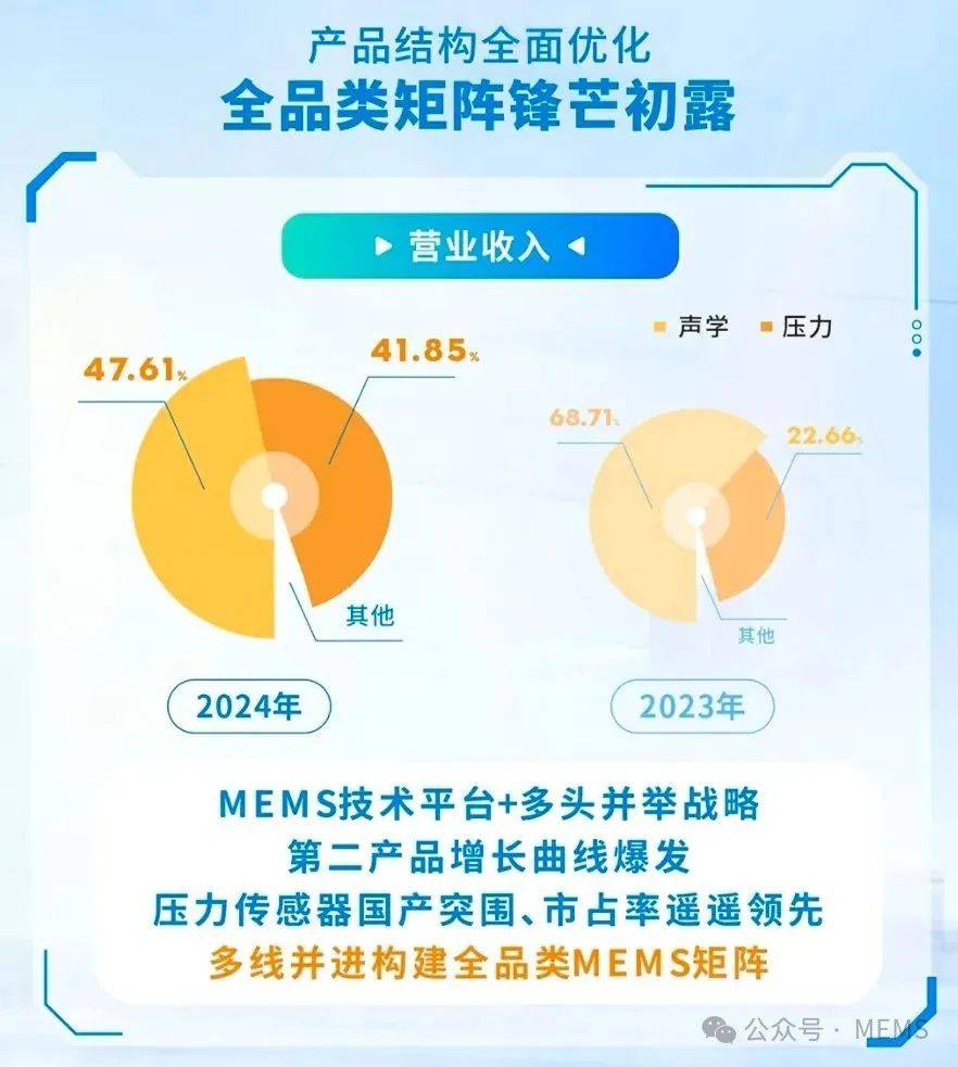 嘉元科技：部分产品已于年内实现批量出货，搭载于头部厂商发布的eVTOL电动飞行器、主流车企新能源汽车样车测试中