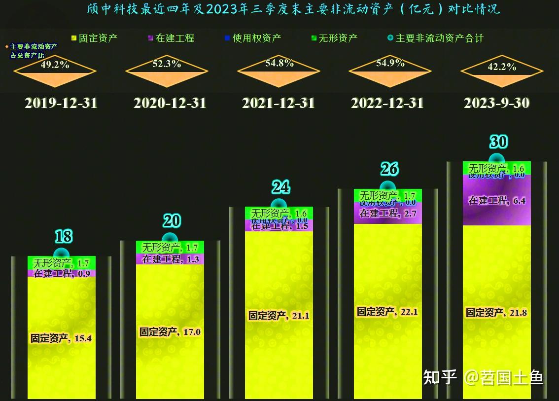 颀中科技最新公告：总经理提议以7500万元-1.5亿元回购股份