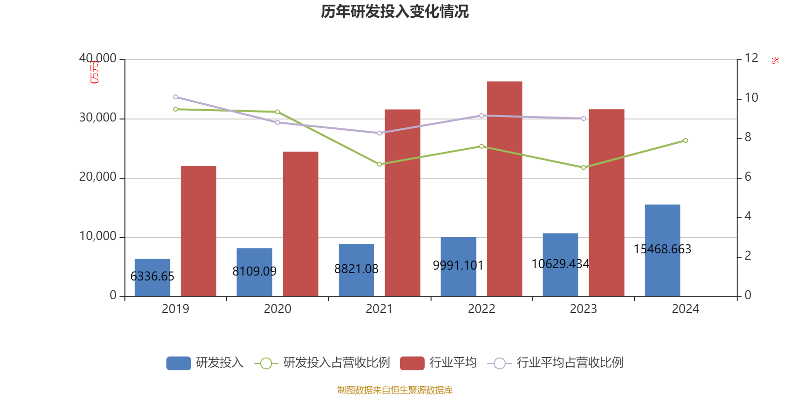 颀中科技最新公告：总经理提议以7500万元-1.5亿元回购股份