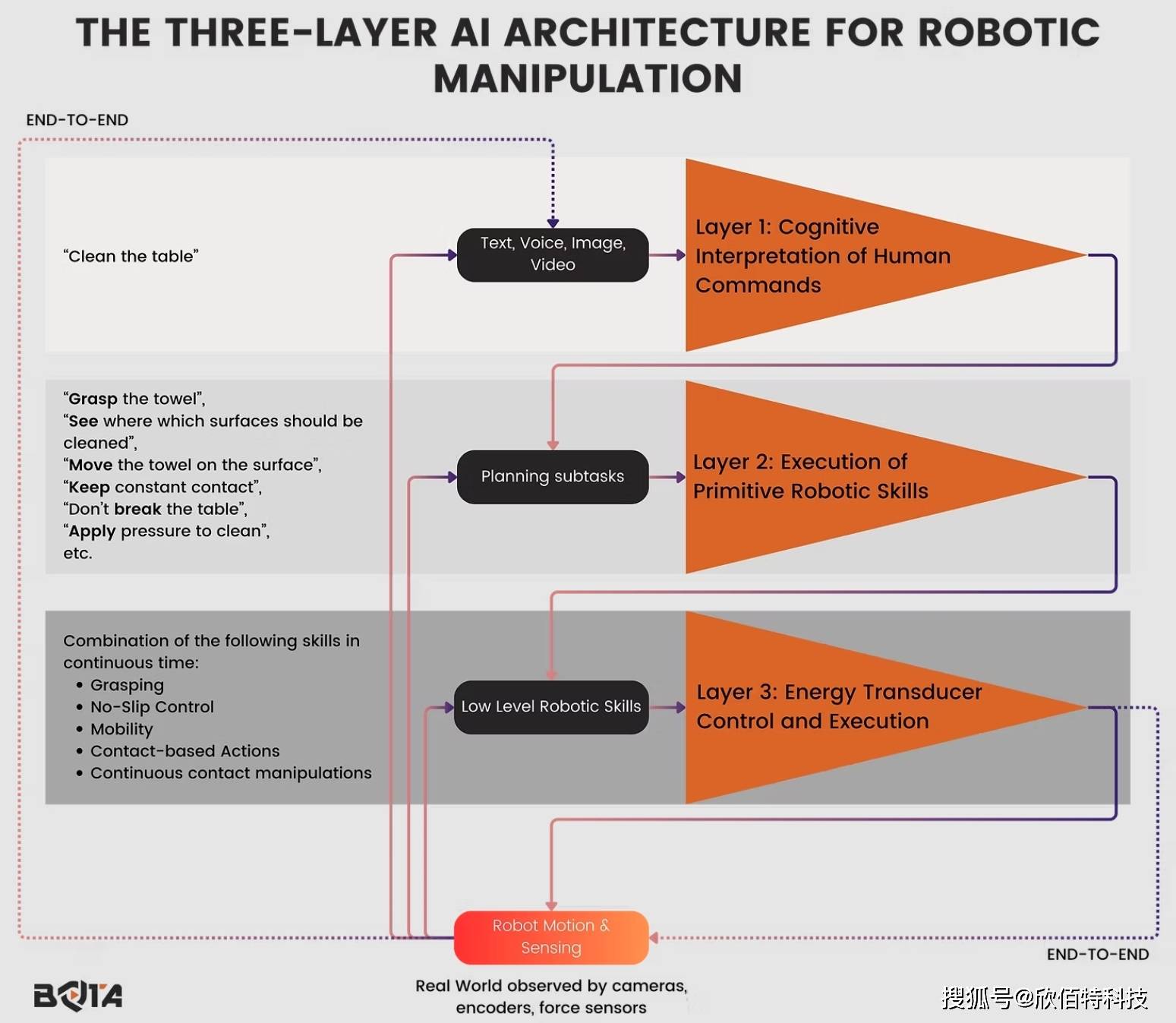 敏芯股份：公司的MEMS声学传感器产品以及骨传导传感器产品可以应用于AI眼镜等终端应用场景