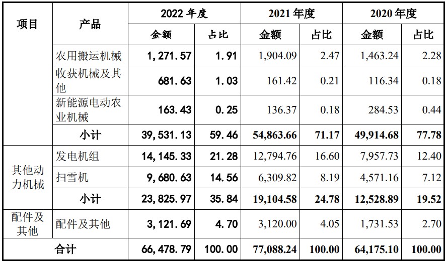 A股申购 | 多品类家居收纳用品企业太力科技(301595.SZ)开启申购 为宜家、沃尔玛等零售巨头的全球供应商