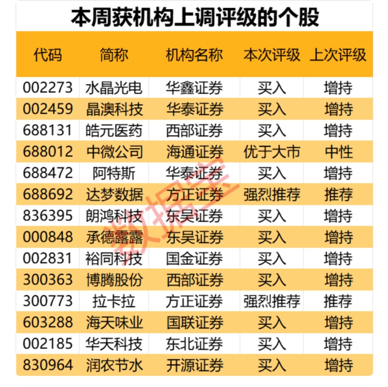 有色金属行业周报：中美关税谈判缓和，稀土磁材反制作用凸显