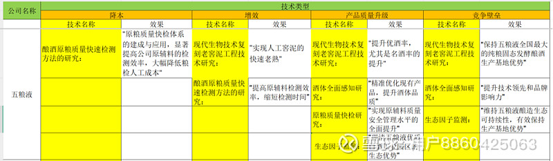 食品饮料行业跟踪报告：白酒持续筑底，聚焦高景气主线