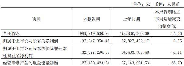 年内110家公司实施定增 合计募资1267.46亿元