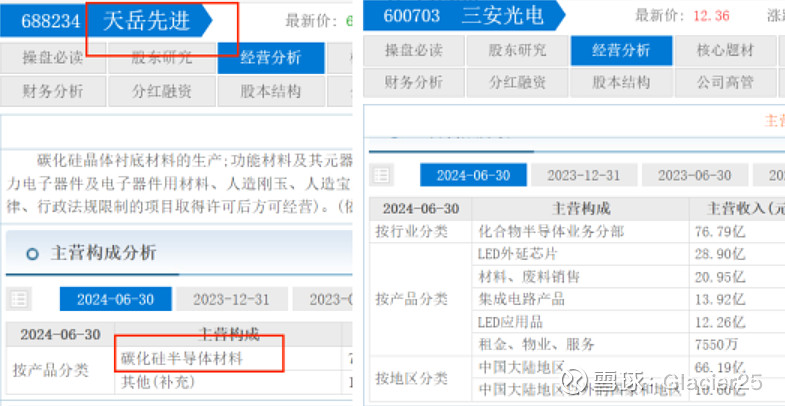 天岳先进：碳化硅材料的应用预计将显著推动AI眼镜在全球市场的大规模商业化